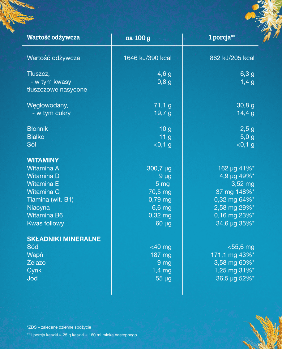 Kaszka Gerber Grain & grow 8 zbóż z lipą - tabela wartości odżywczych