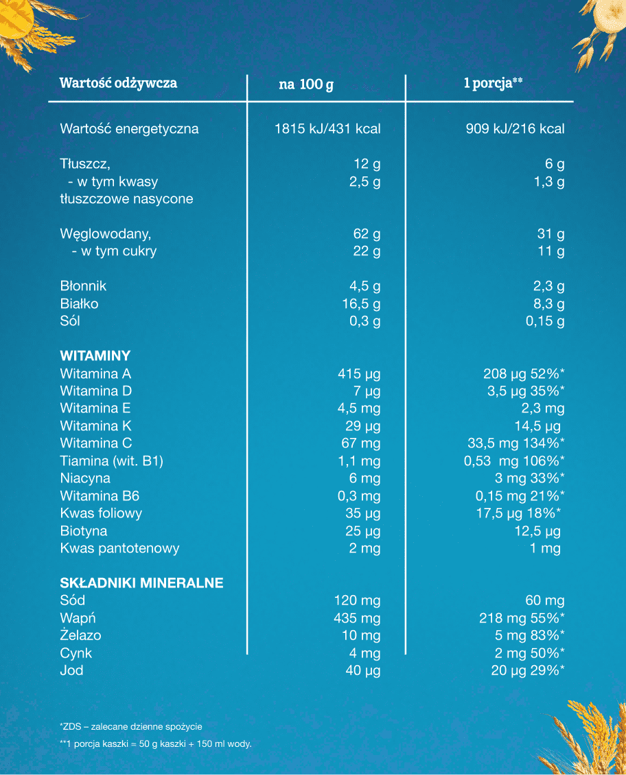 Tabela wartości odżywczych - kaszka owsiano-pszenna mleczna Banan Mango 