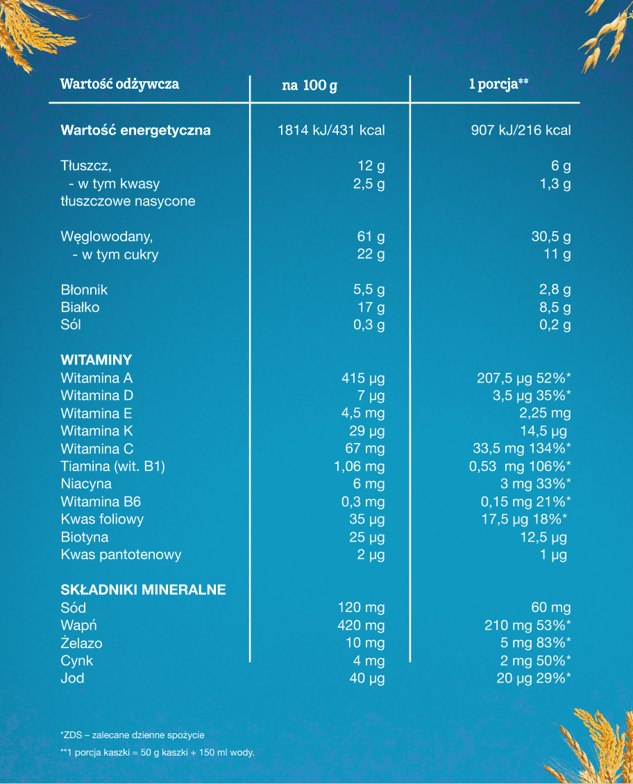 Kaszka owsiano-pszenno-żytnia mleczna - tabela wartości odżywczych