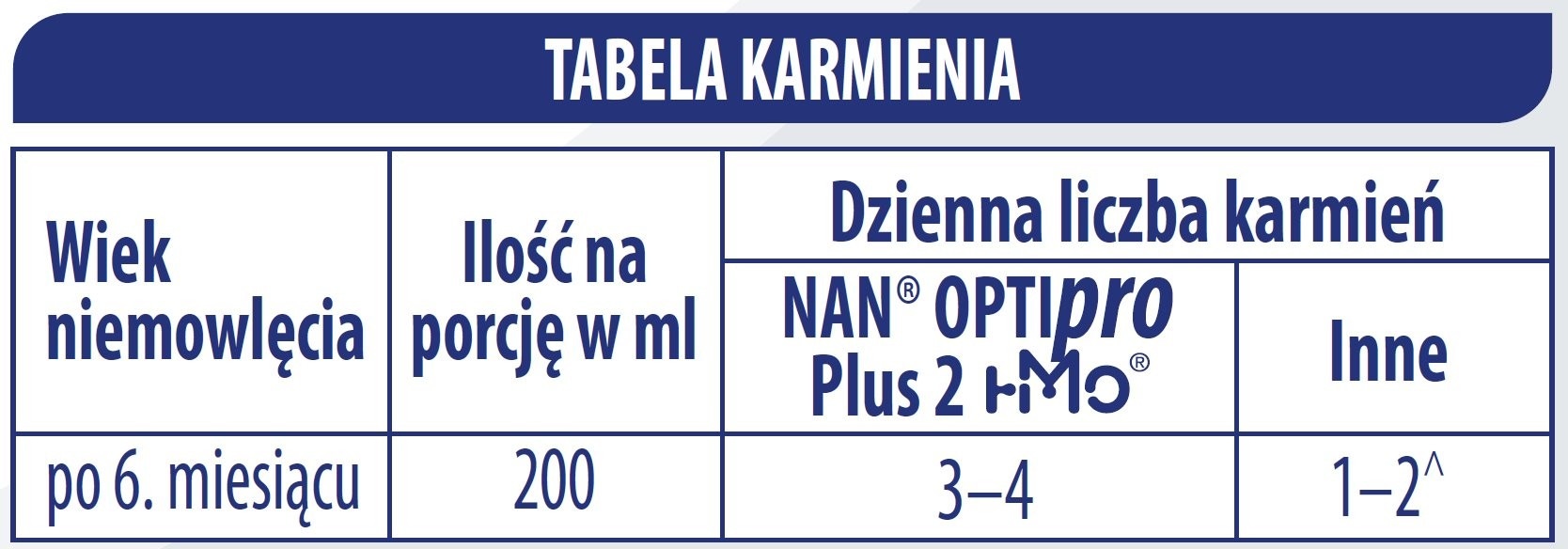 Wskazówki podawania