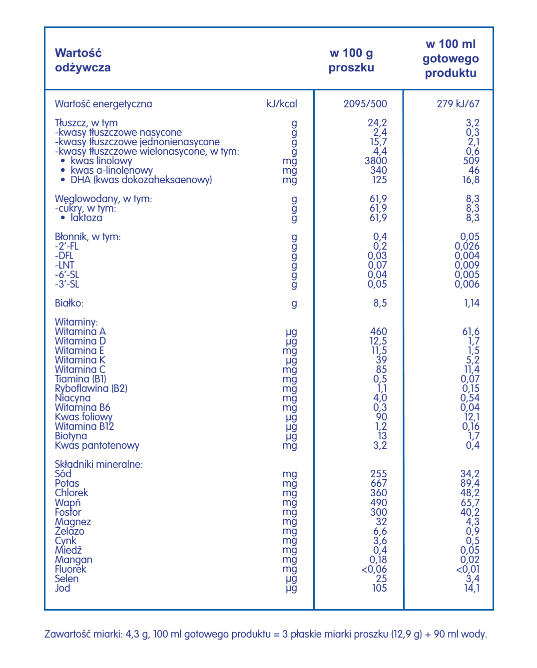 Skład i tabela wartości odżywczych NAN OPTIPRO® Plus 2 HMO